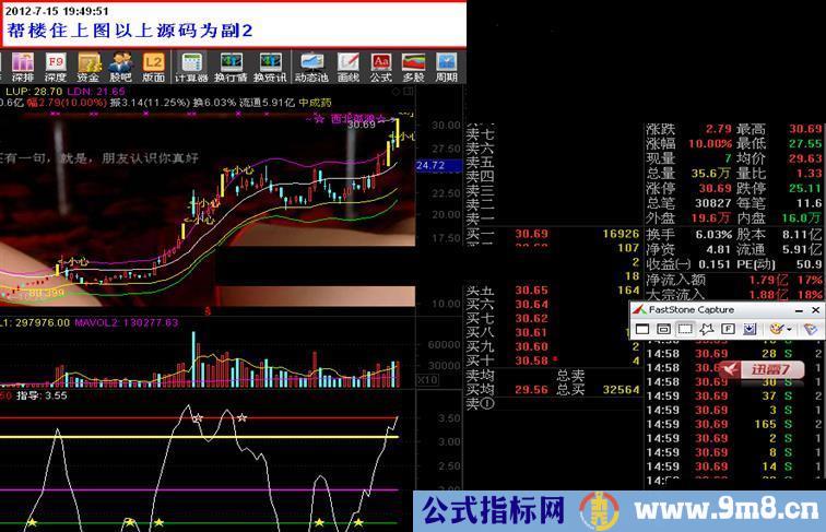 通达信淘弱留强公式