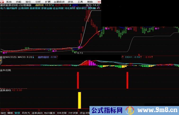 通达信金牛出现（指标副图贴图）无未来，无加密