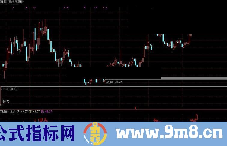 三浪必吃 不惧洗盘的波段指标