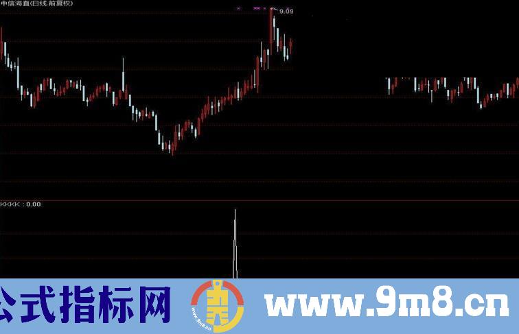 抓牛逃顶，据说在分析家流行时代 该公式让作者很快从屌丝成了高富帅