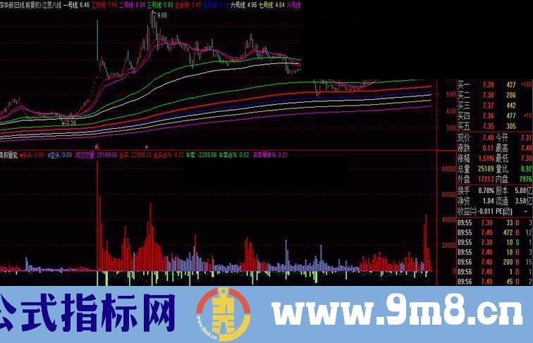 买卖差，真假成交量公式，看清楚主力的主动买卖