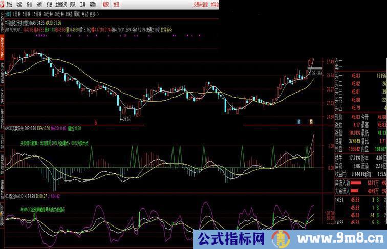 通达信MACD买卖双杀KDJ配合MACD副图