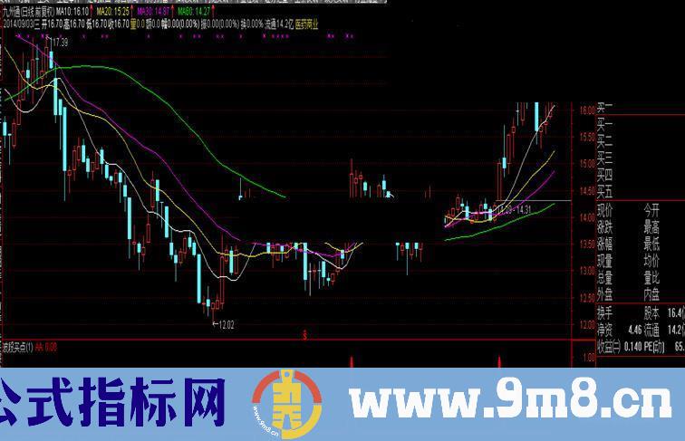 MACD、KDJ波段买点 让你做好波段