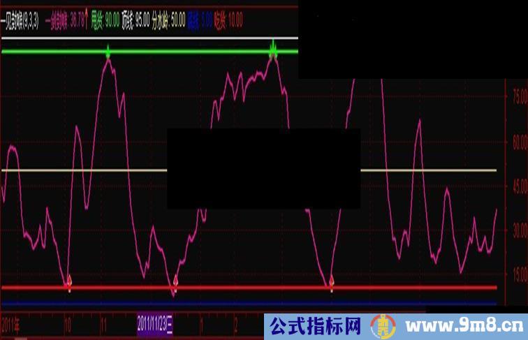 一见封喉（通达信，副图，源码，附图，无未来）