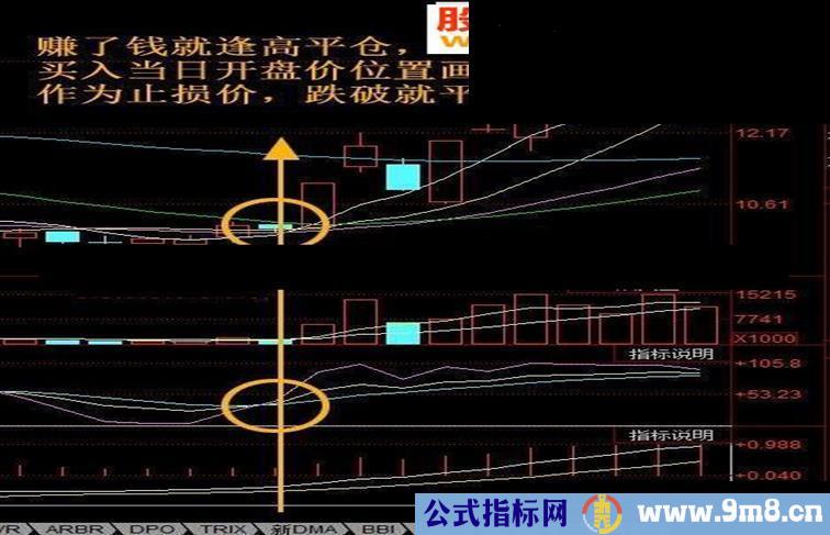 通达信抓黑马选股公式MACD集KDJ双刀穿刺源码副图大公开