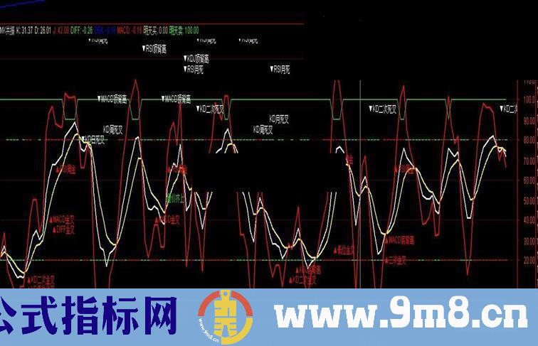 macd+rsi+kdj共振公式 指标万变不离其中