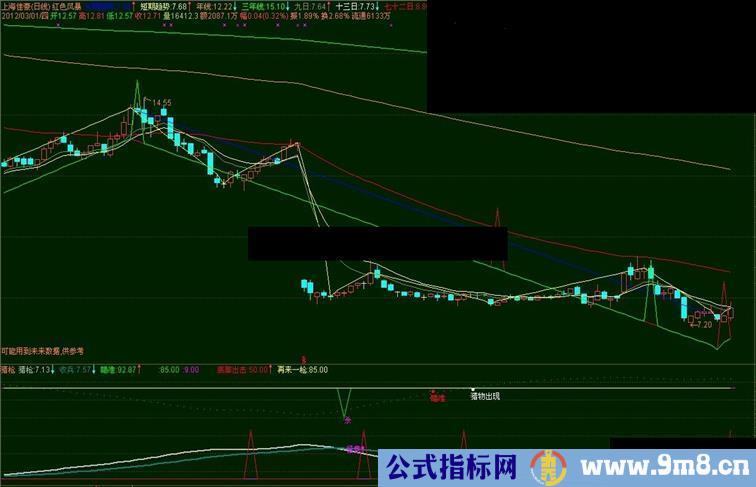 通达信红色风暴主图指标