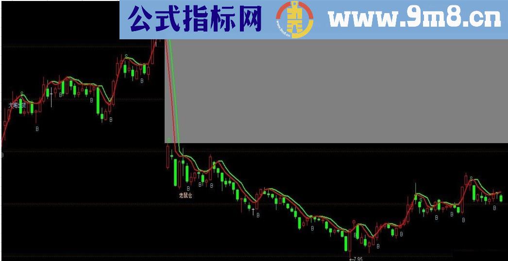 短线英雄主图源码