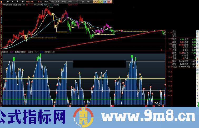 底部红包幅图公式