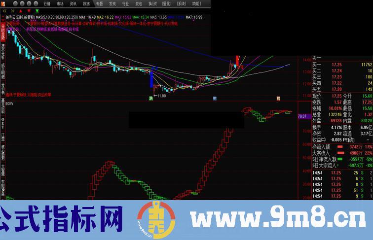 操盘手波段王幅图公式 源码
