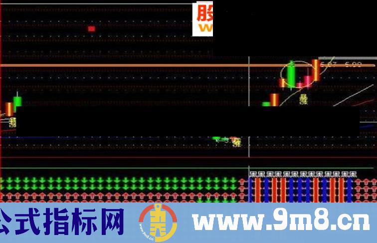 通达信九大金叉共振 － 捕捉大黑马指标公式