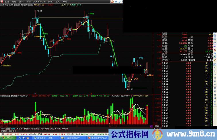 通达信加仓减仓指标公式