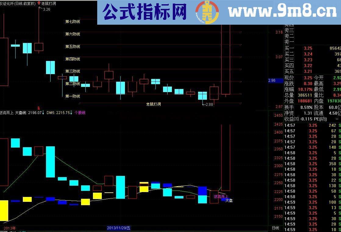 【逆流而上】---逆大盘而上(原收费代码和图)
