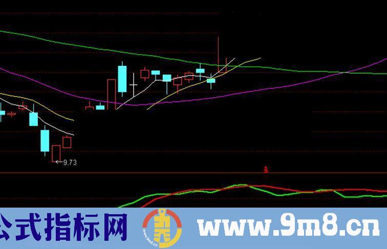 自用量价幅图指标，操作简单，盈利迅速