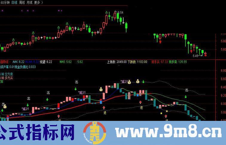 通达信boll布林线（指标副图贴图）加密