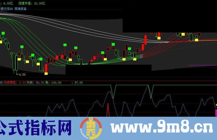 通达信突破横盘指标公式