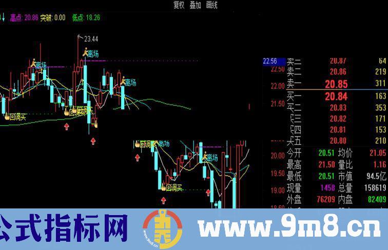 回调买入 帮助他人也是提高自己共勉