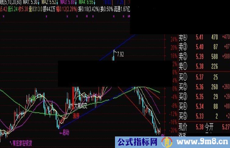 通达信自用超赢均线指标
