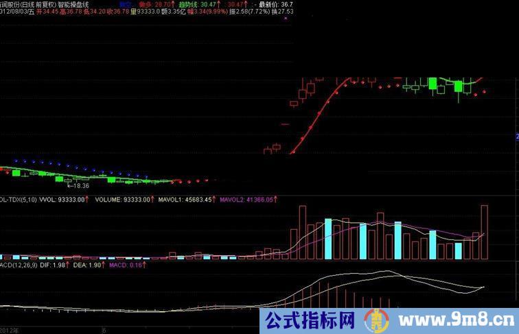 通达信智能操盘线