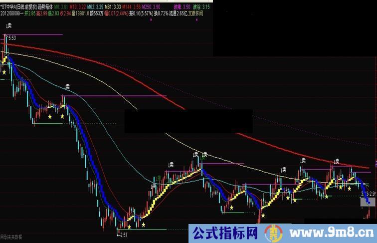 通达信清晰的趋势买卖再加上箱体公式
