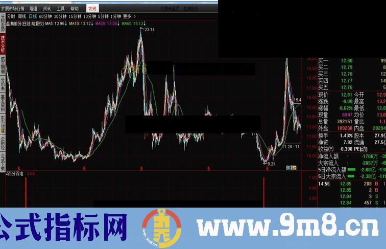 通达信z百分百准的指标公式