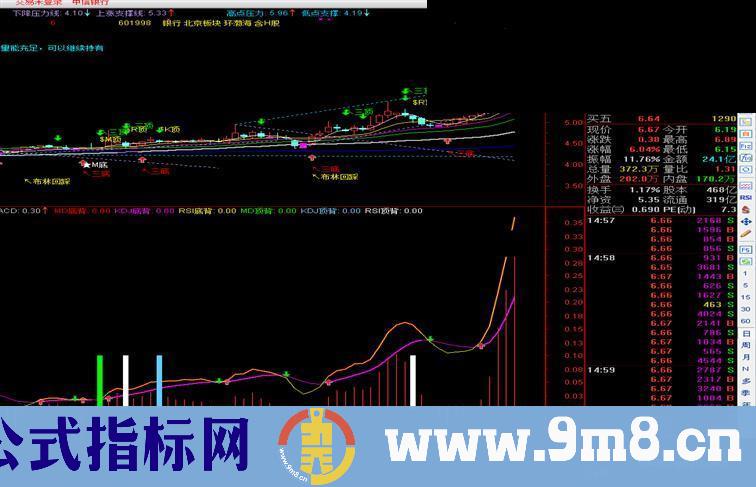 神奇抄底幅图公式 源码
