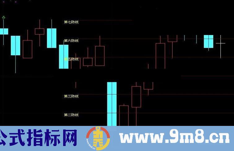 通达信在第一防线下介入，大部分不会被套（代码、图）