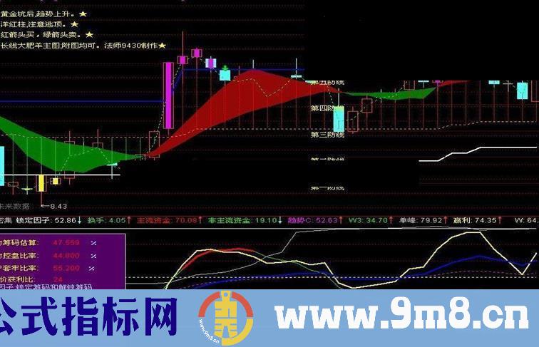 通达信筹码密集指标公式源码