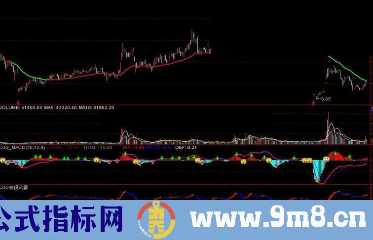 波段风暴幅图公式 源码