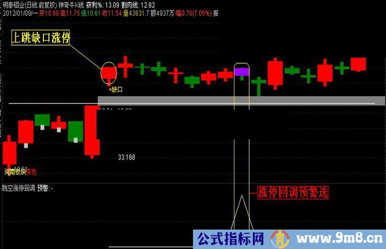指标公式设计编程的探索