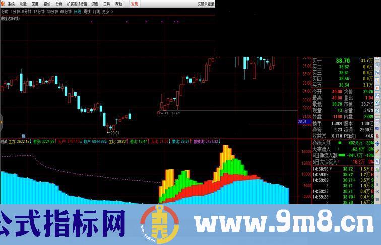 游资劫幅图公式 游资买入无处可逃 源码
