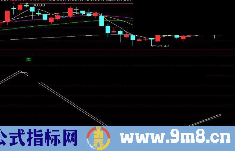 精准买卖波段幅图公式 源码