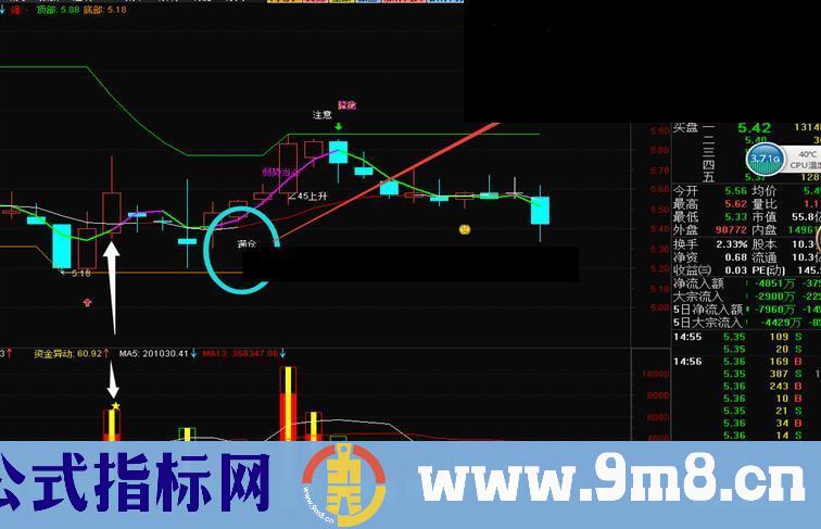异动成交量幅图公式 精准一抓一个准 源码