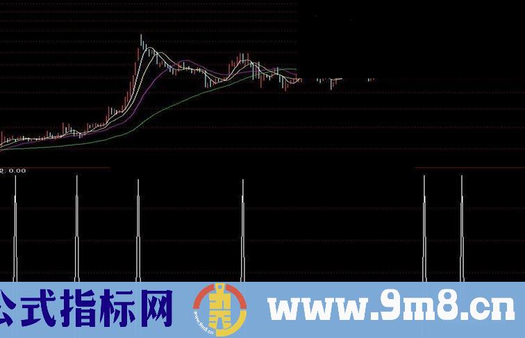 通达信单阳5天指标公式