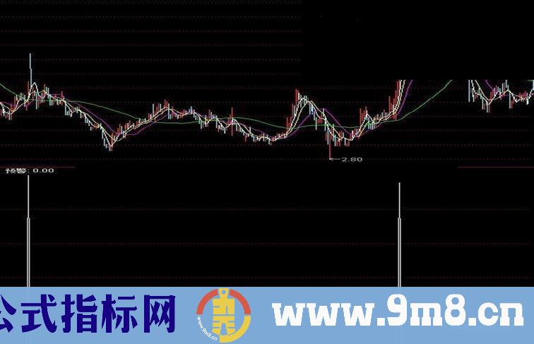 通达信板王抓板源码附图