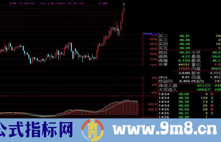 龙系短线、龙系长线 两个好指标