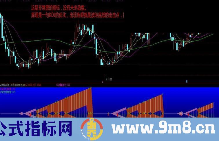 通达信原佛山无影脚流出的波段抄底指标 轻松选牛股 无未来 源码