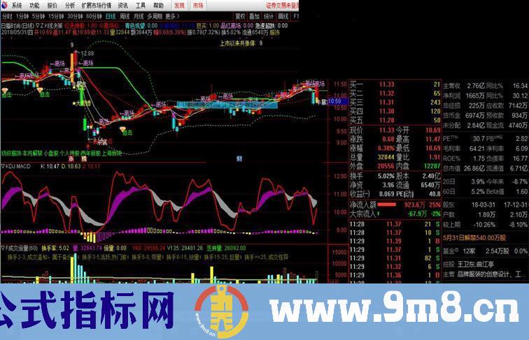 通达信MACD和KDJ组合（指标副图）