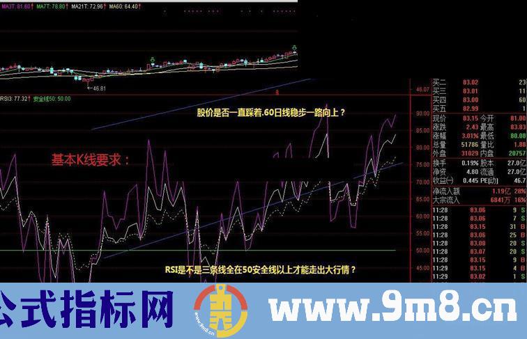 通达信希望此贴可以辅助股友们找点盘感指标公式