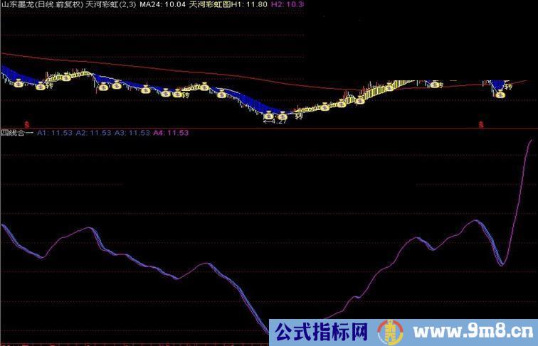 通达信四线合一指标公式
