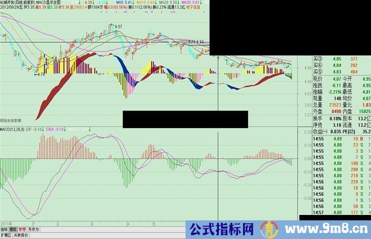 通达信MACD显示在主图源码