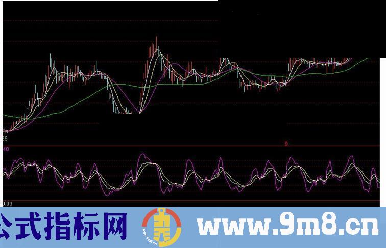 通达信送大家一个放量创新高的实用源码