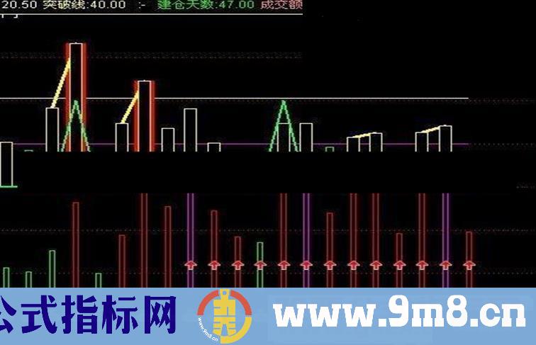 通达信自用量比换手指标源码