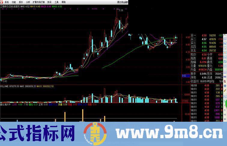 量比擒大牛 实战绝招 源码