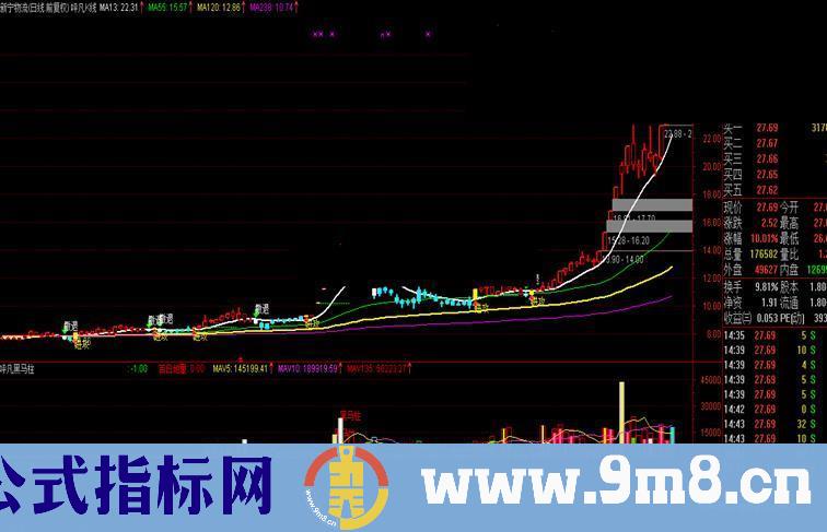 黑马柱 捕捉大黑马的好指标 值得的拥有