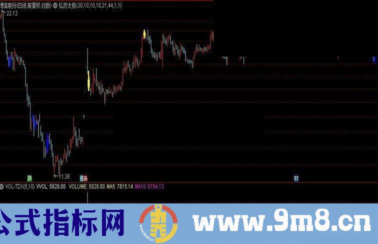 通达信弘历太极指标源码
