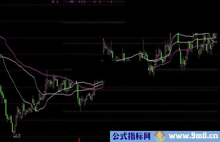 通达信经典特色主图源码