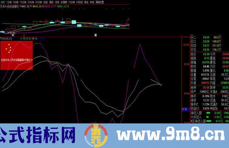 通达信国庆献礼指标模块 画国旗