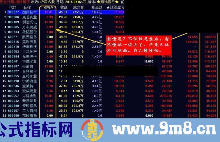 独醉买卖比资金排序公式 源码