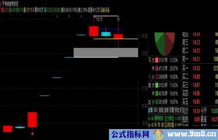 通达信帝纳波利的主图指标